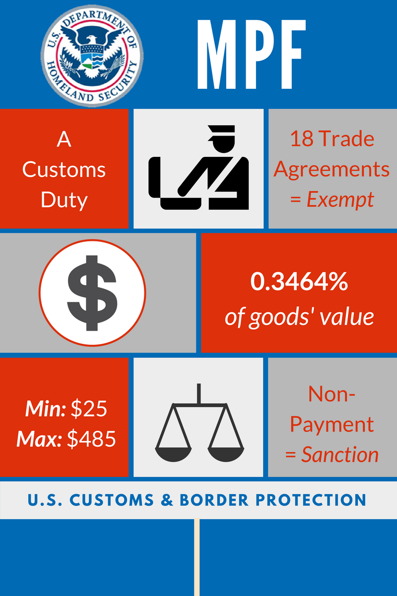 Merchandise Processing Fee Hidden Information You Need to Know