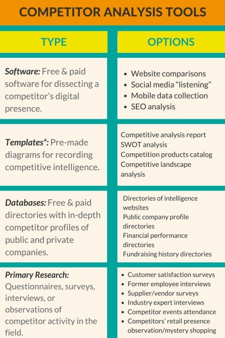 toolkit number detail for Space a Using Competitive Analysis Shelf Retail Win More