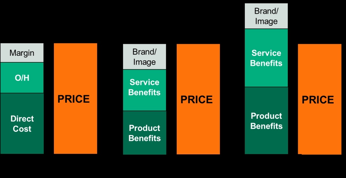 Optimized-Value_Pricing.png?width\u003d6