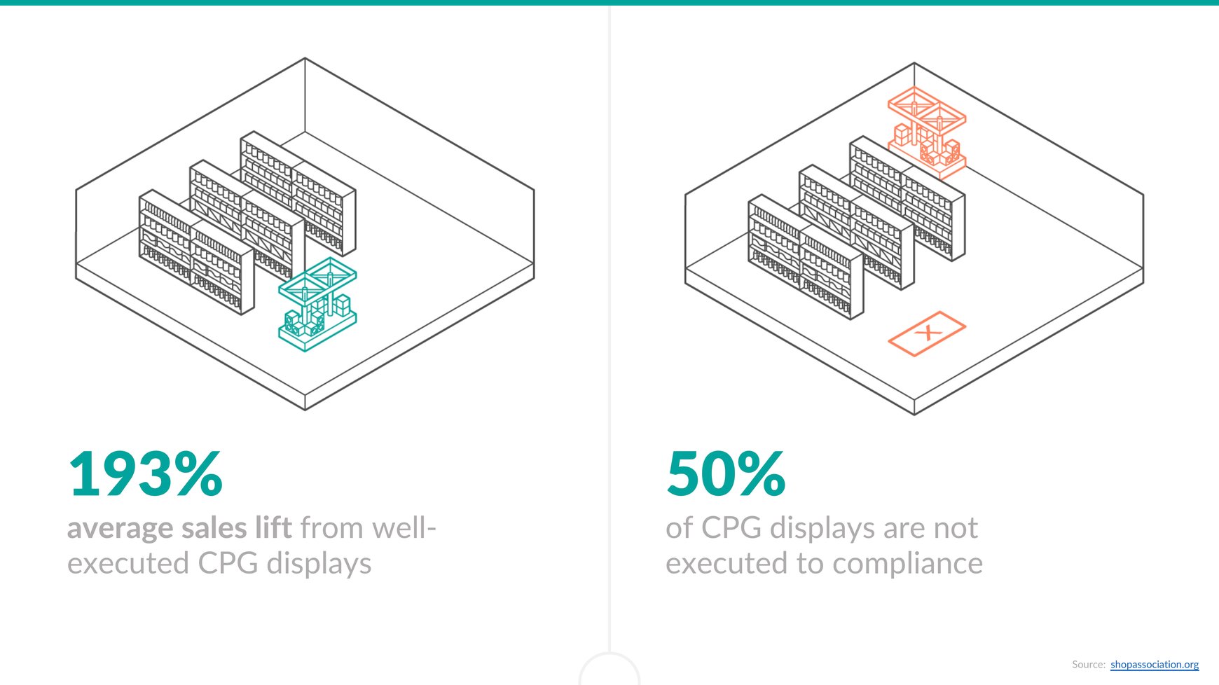 How to Use Syndicated CPG Data to Maximize Velocity at Retail