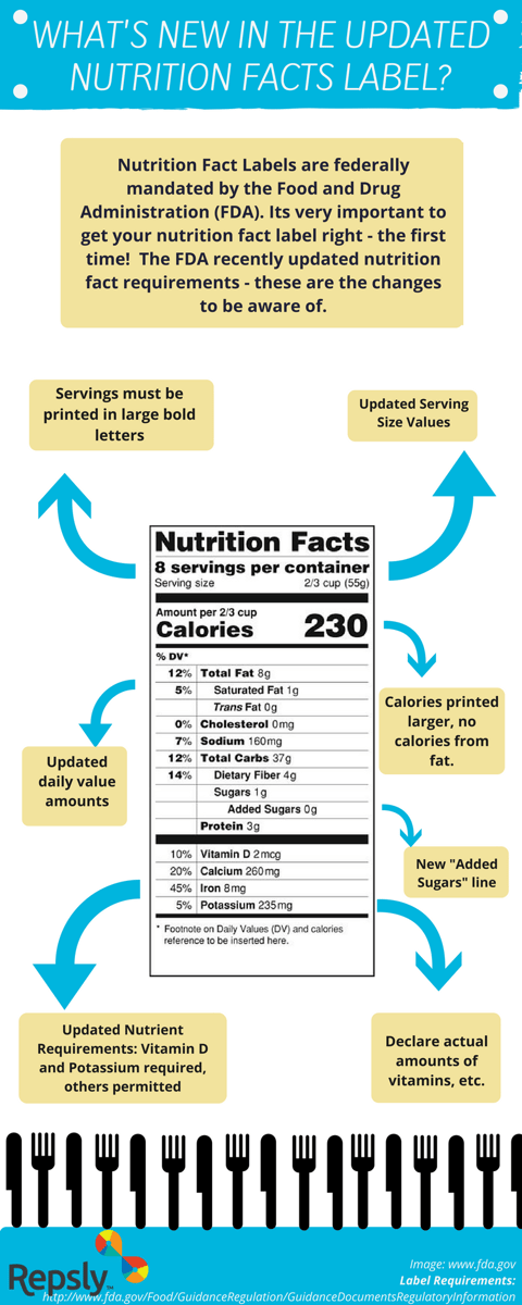 The Fda's Updated Nutrition Facts Label [infographic]