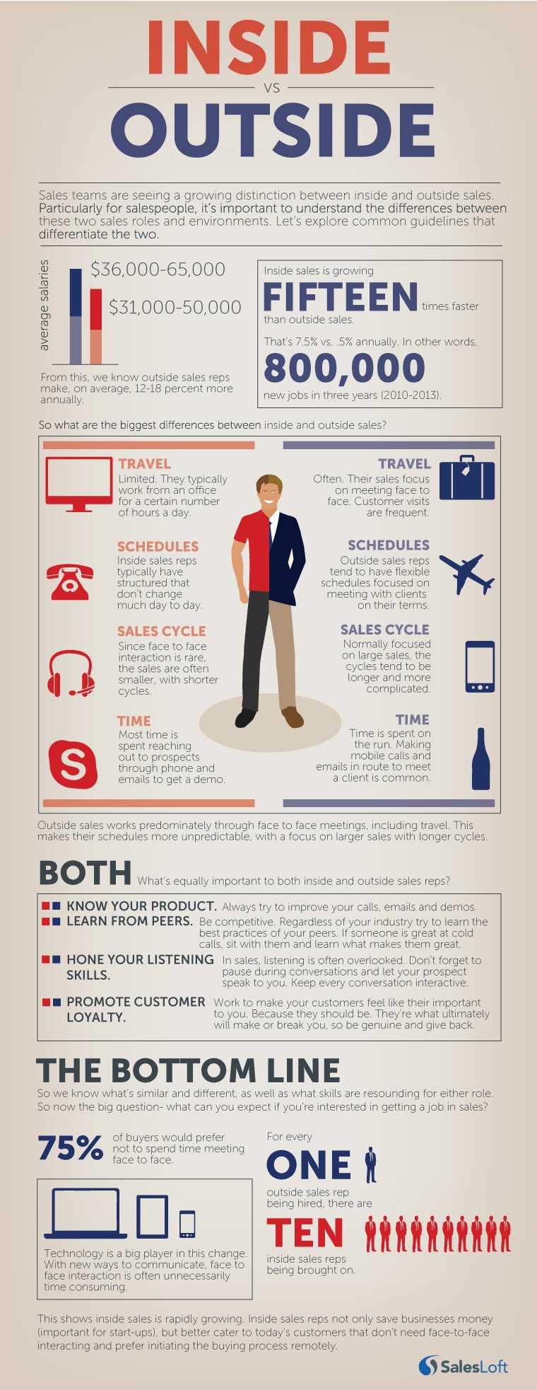 Inside Sales Vs Outside Sales Which Is Right For You   InsideVsOutsideSales 1 