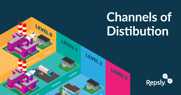 Product Distribution Strategy: The Ultimate Guide [Infographic]