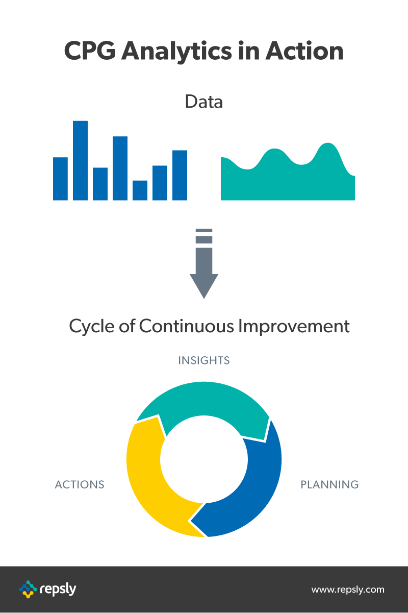 CPG Data Analytics: The Ultimate Guide