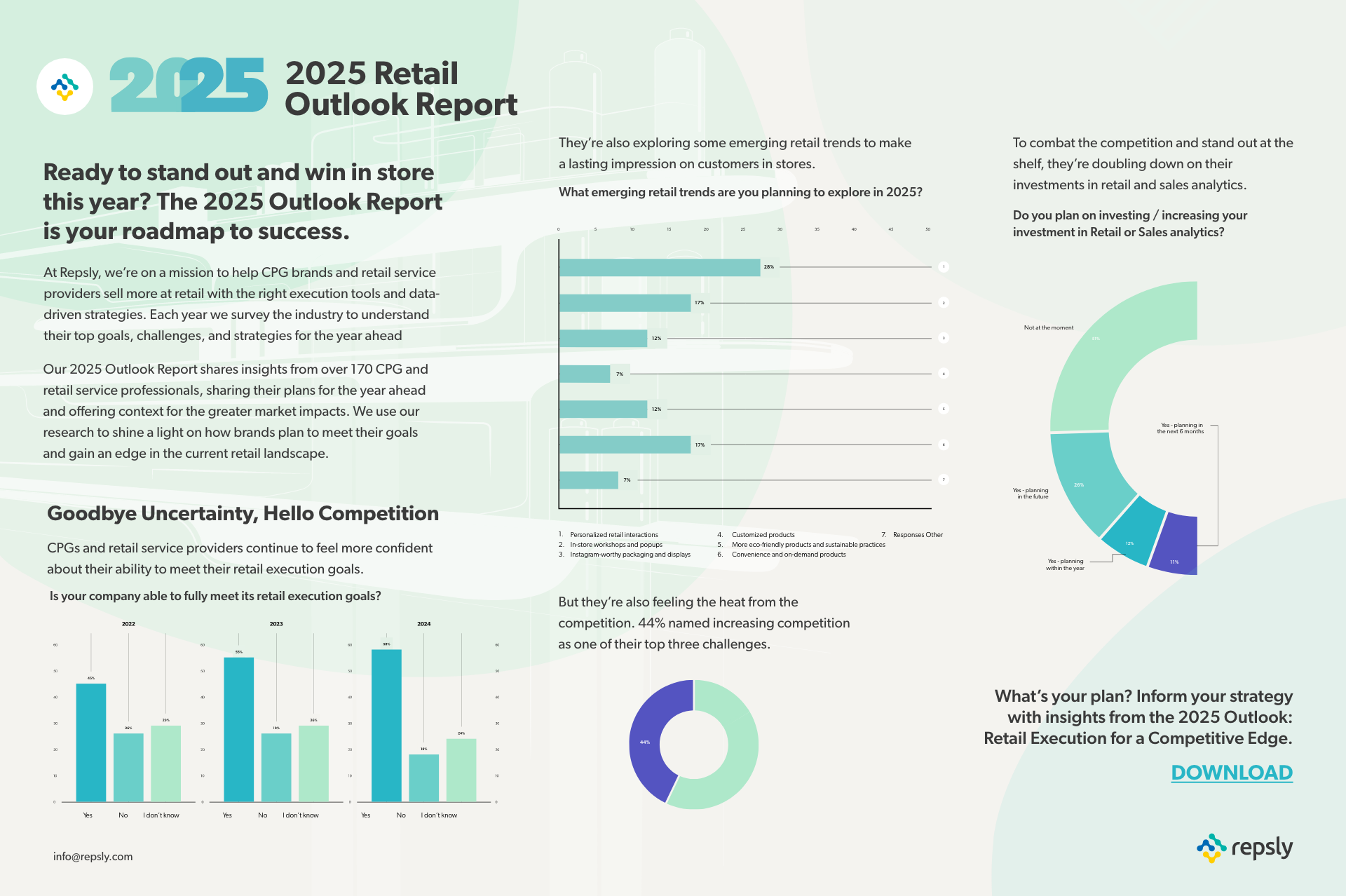 Infographics Retail Outlook 2025- c