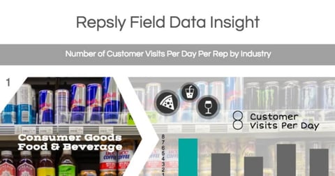 Field Data Insight: Average Number of Visits Per Day By Industry