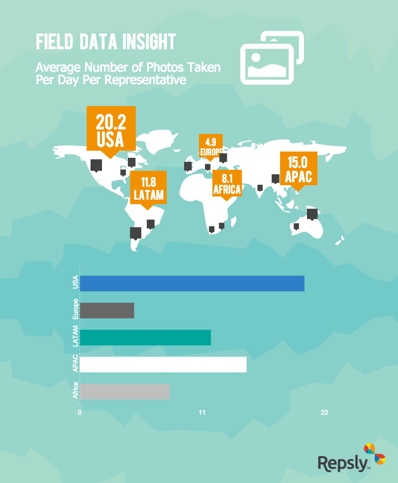 average-number-of-photos-taken-per-day-around-the-world